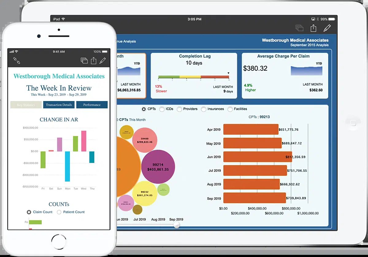 eClinicalWorks revenue cycle dashboards on tablet and smartphone